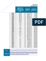 Macroeconomía IPC