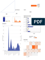 CM Helpline Dashboard Final File