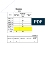 Electrical Monthly Inspections Report August 2024