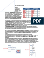 2 BIOQUIMICA - Composición Química de Los Seres Vivos