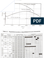 Acero Estructural