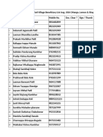 Belati Village Beneficiary List Aug. 2024 (Mango, Lemon & Sitaphal)