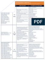 PPA VAE Tableau Responsable Market Com