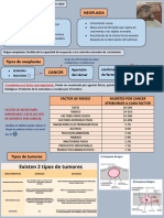 Apunte Oncologia Terminado