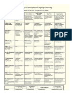 Summary of Teaching Methods