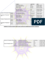 Summary of Waectimetable