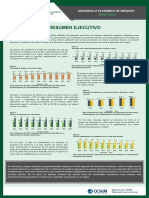 Boletin Economico - Marzo 2024 - Desarrollo Economico de Arequipa