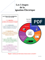 Les 5 Étapes de La Consignation Électrique