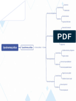 Tipos de Normas Juridicas