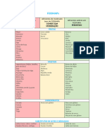 Protocolo FODMAPs