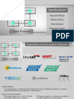 BMS-Communication Methods & Protocols