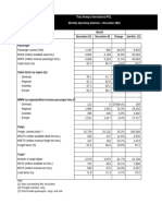 Operating Statistics Dec 2023