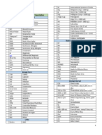 Medical Abbreviations