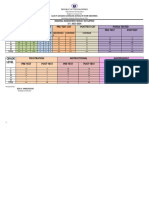 Reading Result 2023 2024 Filipino