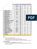 Stationery Iteam Final Comparative