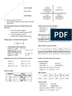 2nd Quarter Pre Calculus Formulas