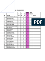 Markah Peperiksaan Percubaan 2 Perniagaan 5D 2024: K1 20% K2 60% K3 20% Markah Percubaan 2 Markah Percubaan 1 Catatan