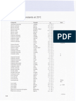 Solubility Product Acid Dissociation Constants