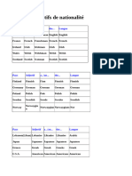 Fiche A Exercice Nationality