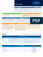 Sophos Firewall Vs Watchguard Battlecard