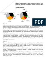 Pie Chart - Sample - Charts Over Time