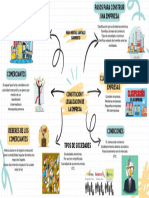 Mapa Mental Const. y Legalizacion de La Empresa Santiago Sarmiento