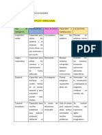 Inteligencias Múltiples y Emocional