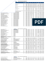 Empleados Fijos Agosto ITLA 2024