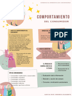 Comportamiento de Los Consumidores