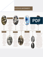 Grafico Cronologia de La Historia Fotográfico Educativo Marron