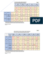 Soht 2023-2024 Rain Semester Examinations Timetable (Tentative)