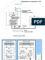 Компьютерные сети, презентация 3