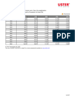 Uster All Statistics 2023