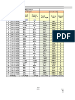 Deposit Report