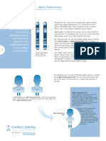 Alpha Thalassemia