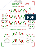 Candle Patterns