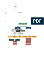 Software Testing