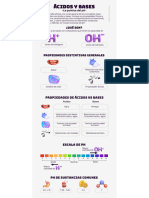 Infografía de Ácidos y Bases PH 3D Blanco