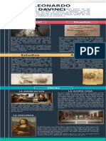 Infografia Leonardo Davinci