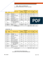 Bba - Regular Program: Regulations Pertaining To B.B.A Degree