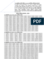 Cadel College Admission Result