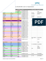 Faculty Directory