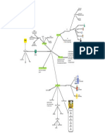 MINDMAP Manajemen Layanan IT