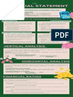 Activity 2 - Financial Statement Analysis