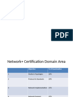 Chapter 1 Network Fundamental