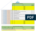 Revision Test Planner For X Board