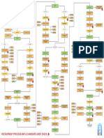 ACS - ZeroCostRecruitment - Process Map - Candidate Audit