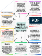 Recursos Administrativos Mapa Mental