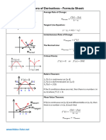 Applications of Derivatives - Formula Sheet