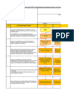 Procedimiento Identificación de Peligros y Aspectos